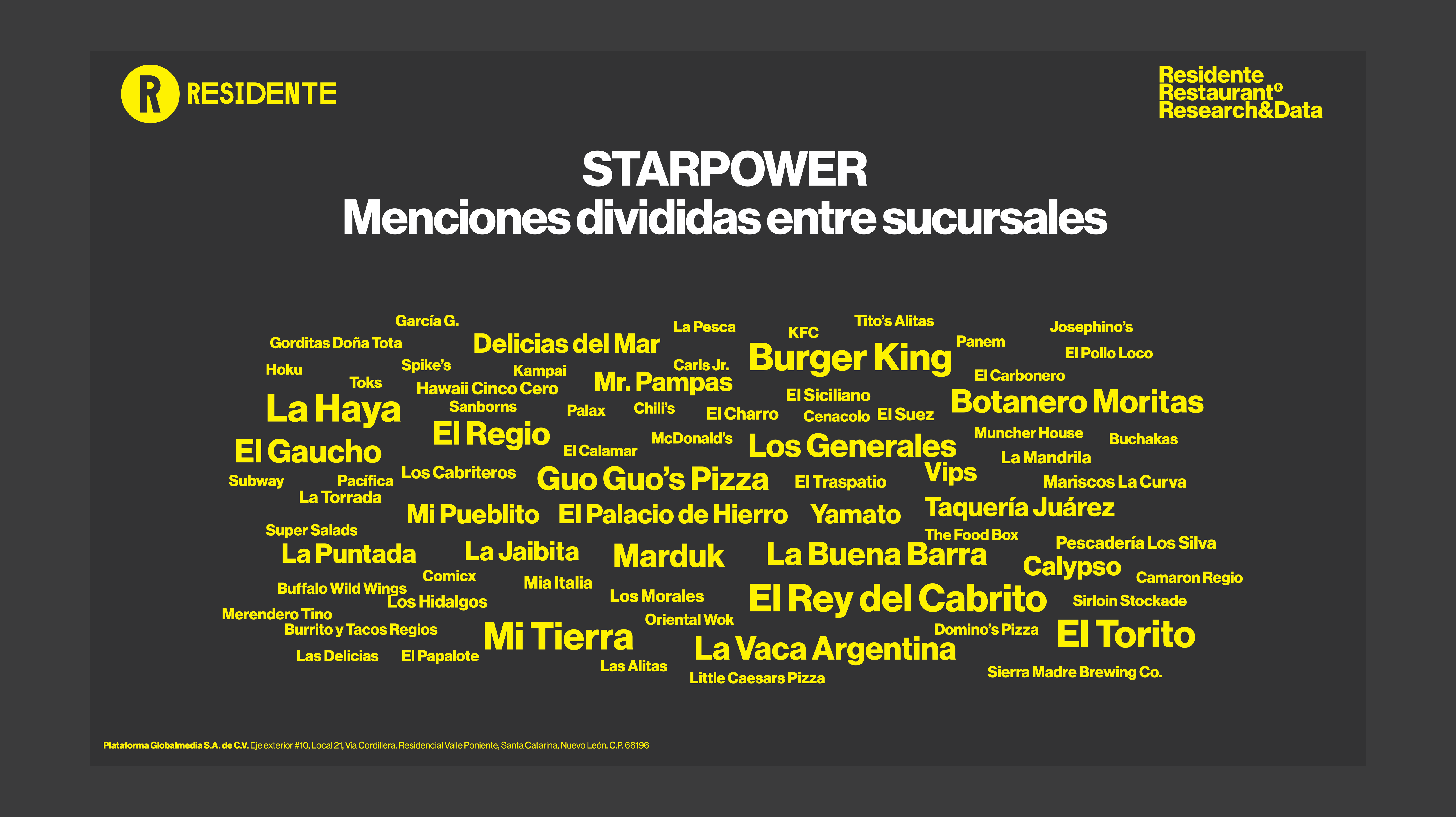 "Hábitos del Consumidor Restaurantero de Nuevo León"